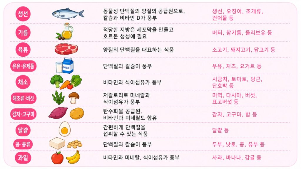 치아와 뼈를 위한 식사는 균형이 관건